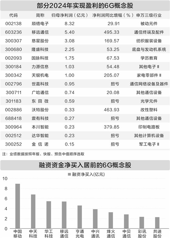 6G研发按下“加速键” 多家上市公司已提前布局（附名单）