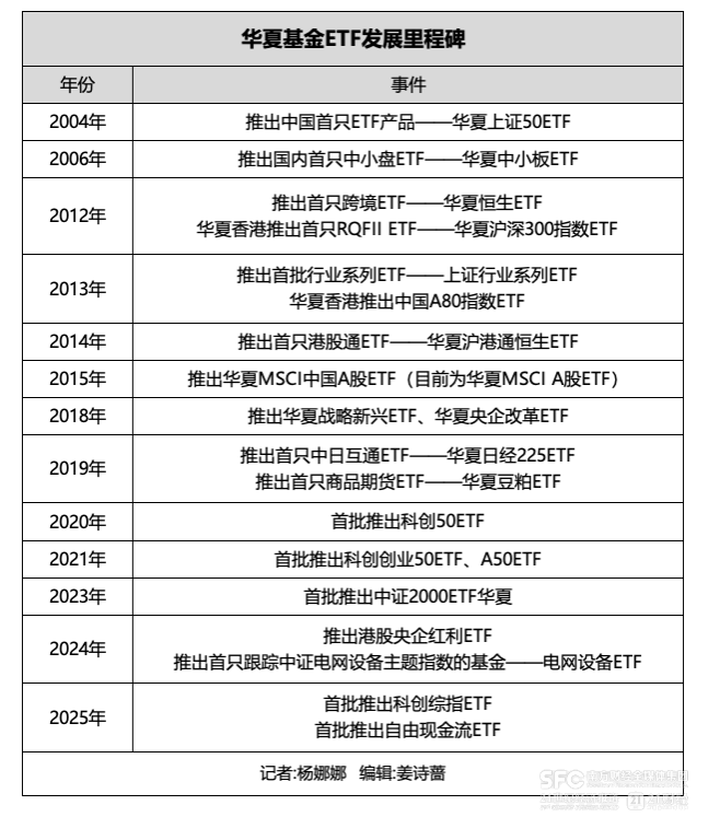 从中国第一只ETF到6500亿ETF大厂，“先行者”华夏基金的孤勇与远见