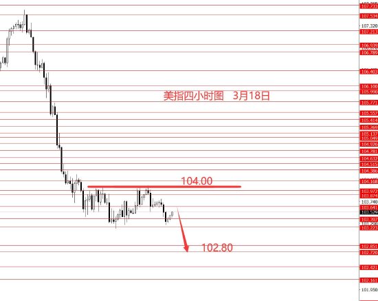 张果彤:黄金本周继续看涨关注3052