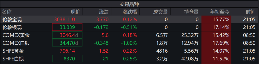 5个交易日3个涨停板，公司突发澄清公告