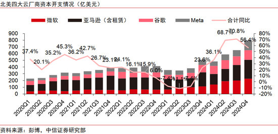 中信证券：AI革命如何影响中国经济？