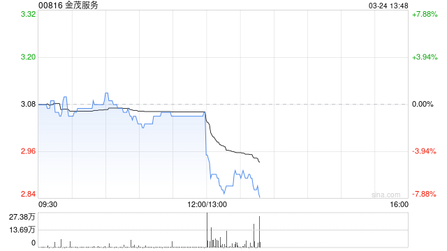 金茂服务发布年度业绩 股东应占溢利3.72亿元同比增加10.42%