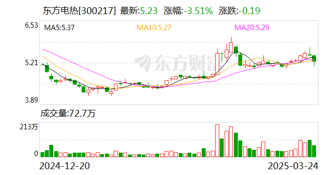 东方电热：拟在泰国设立子公司并建设生产基地