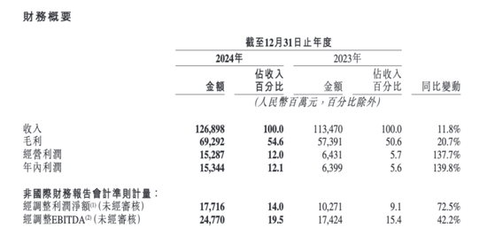 业绩炸裂！快手，一年净赚177亿元！平均每天4亿“老铁”在线！