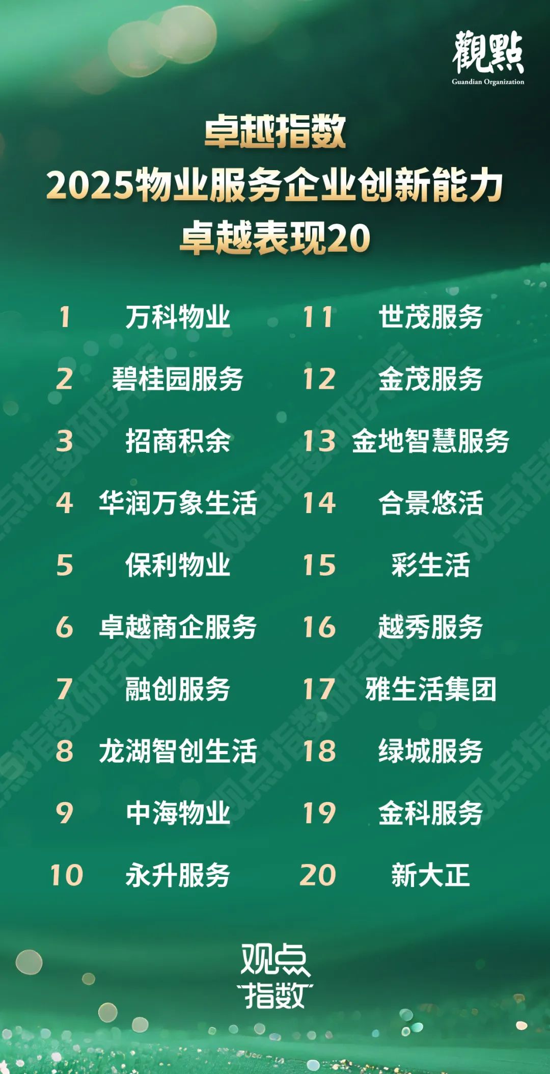 卓越指数 · 2025物业服务卓越表现