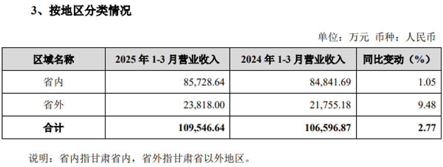 金徽酒一季度增速放缓，机构减持、高端化、全国化仍需破局