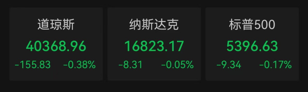英伟达盘后大跳水！特朗普，最新签署！