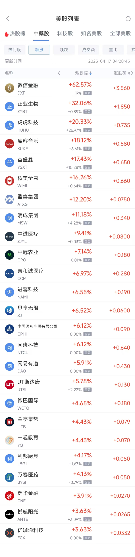 周三热门中概股多数下跌 台积电跌3.60%，阿里巴巴跌4.93%