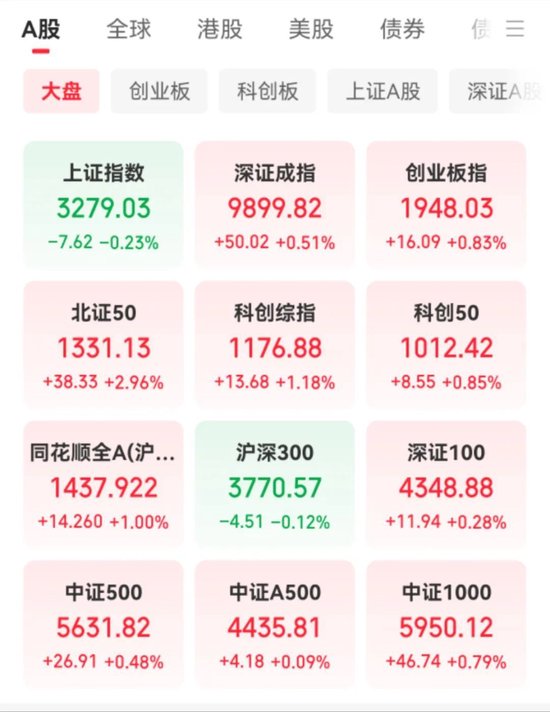 10余股涨停，这一板块大爆发！A股节后怎么走？