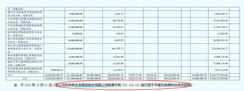 买入A股！多家券商已实际开展互换便利