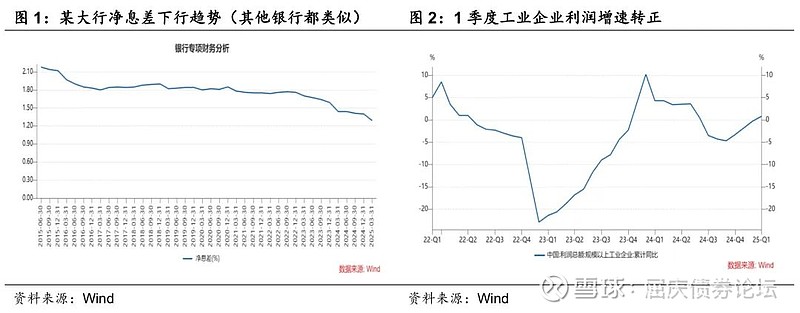 不降息更好华创投顾部债市思考