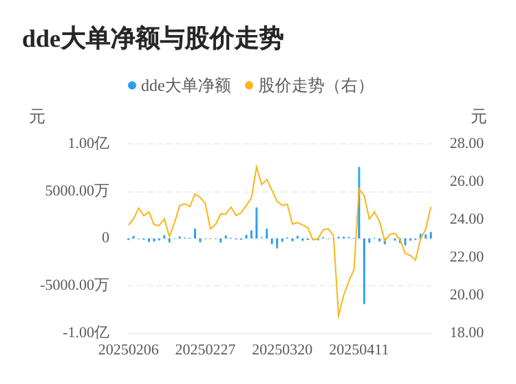 民德电子主力资金持续净流入，3日共净流入1695.62万元