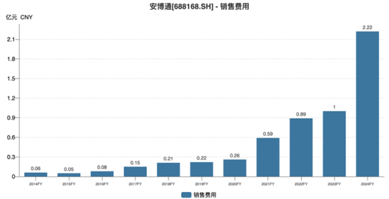 安博通亏损难止，AI算力业务未解盈利困局
