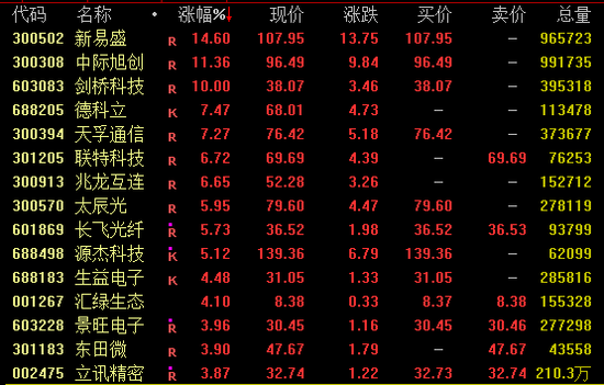 大爆发！军工股再掀涨停潮！
