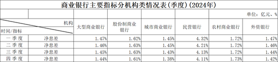 从规模扩张到结构调优，19家民营银行“新十年”转向