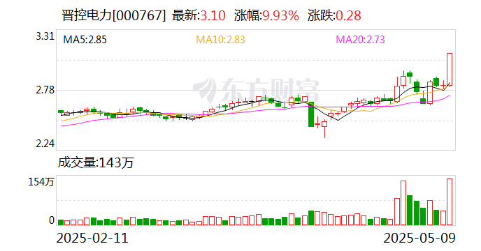 晋控电力：新能源是公司的重点发展方向