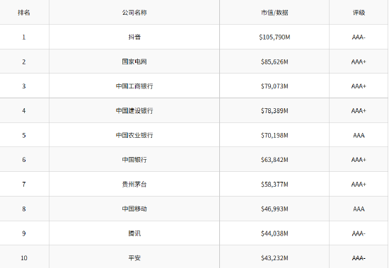 《Brand Finance 2025年度中国品牌价值500强报告》发布：中国平安位列前十 共有12家保险业机构上榜