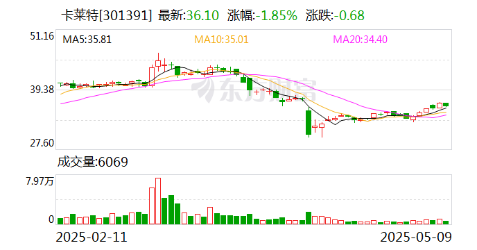 卡莱特：2025蛇年央视春晚使用的LED显示控制系统、视频处理设备主要由公司提供