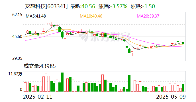 龙旗科技：5月26日将召开2025年第三次临时股东大会